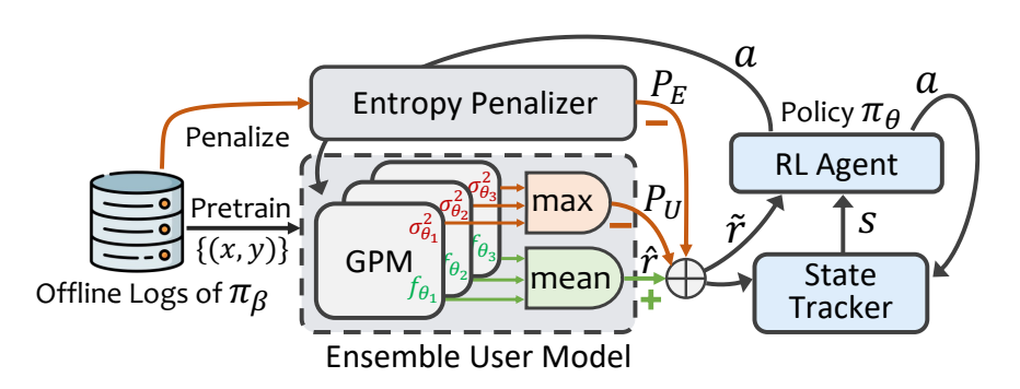Figure from Alleviating Matthew Effect in interactive recommendation